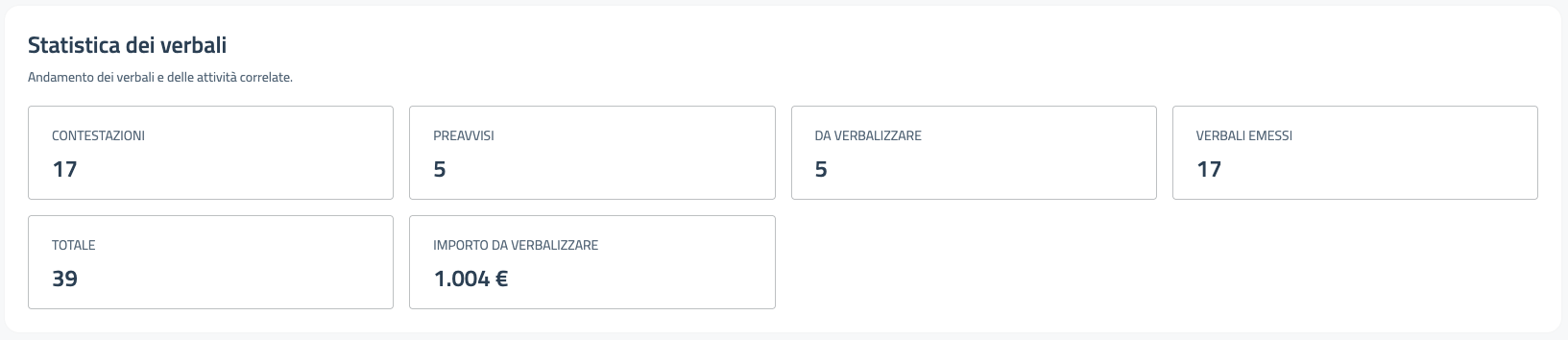 Immagine che contiene testo, linea, schermata, ricevutaimg