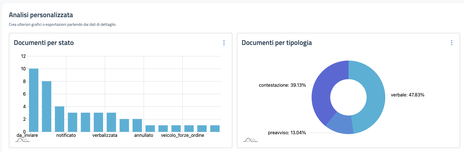 Immagine che contiene schermata, testo, Carattereimg